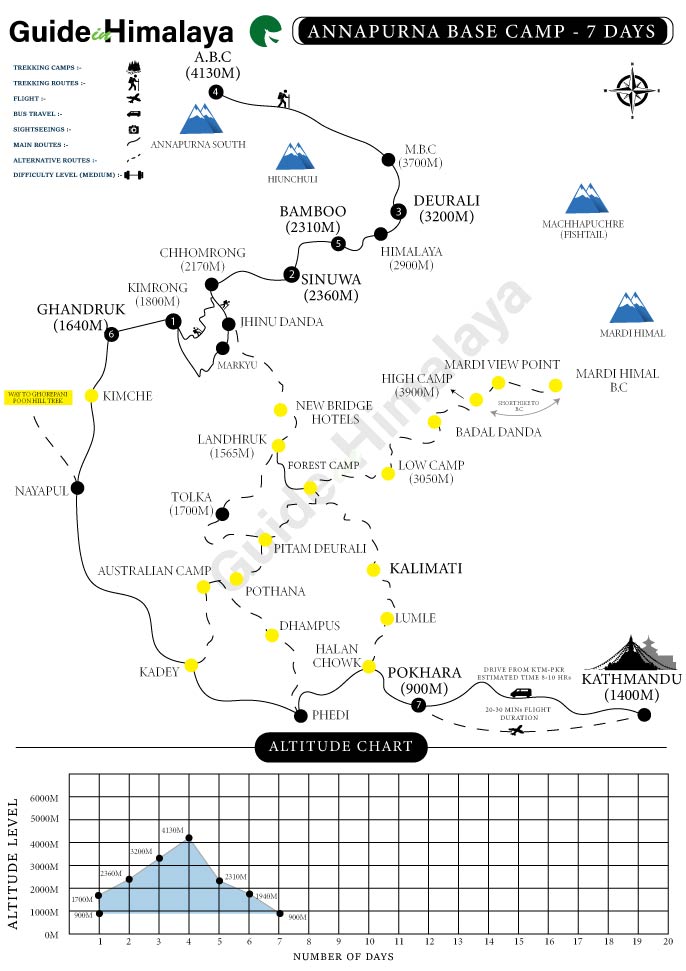 Annapurna Base Camp Trek Map