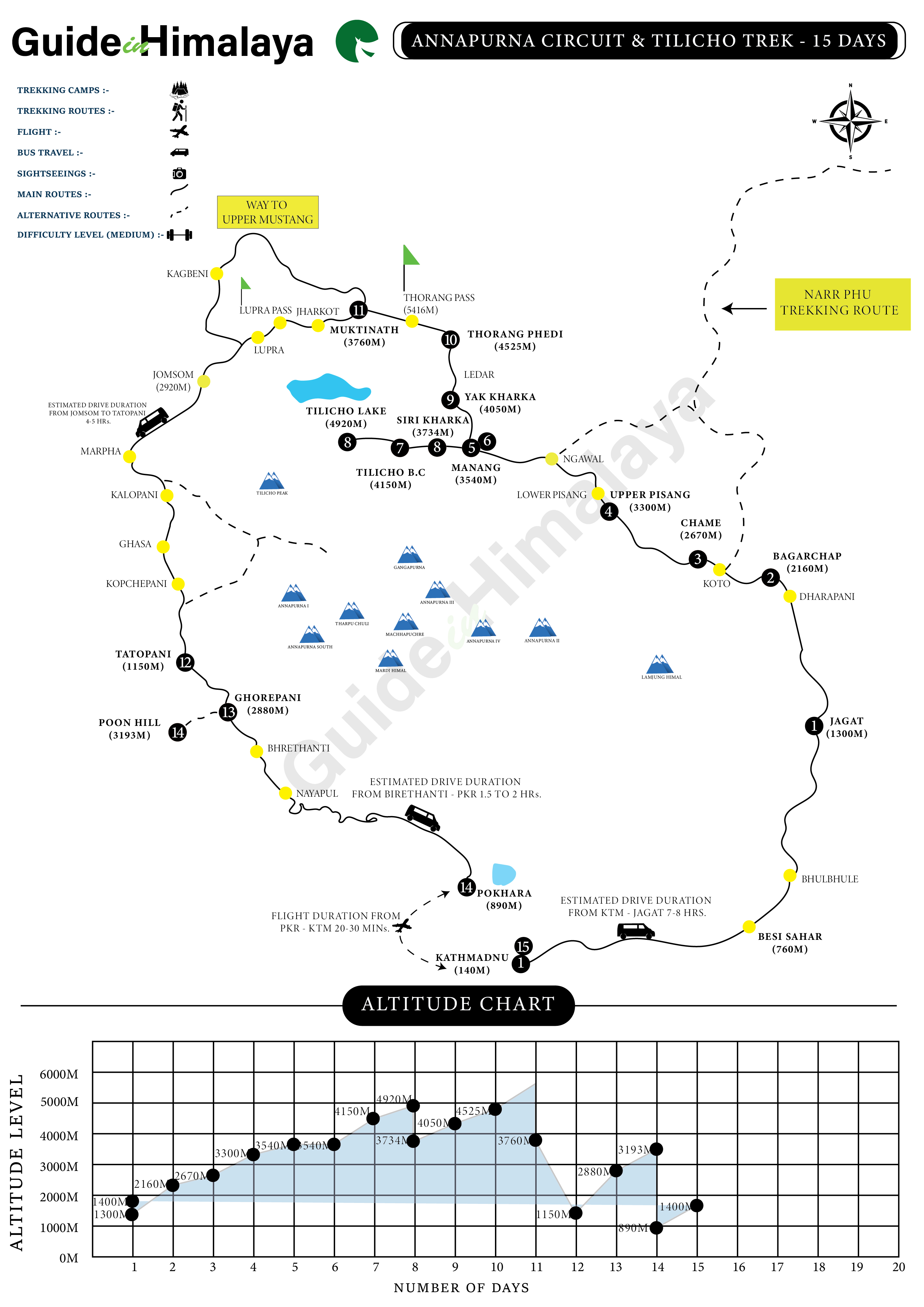 Annapurna Circuit Trek Map
