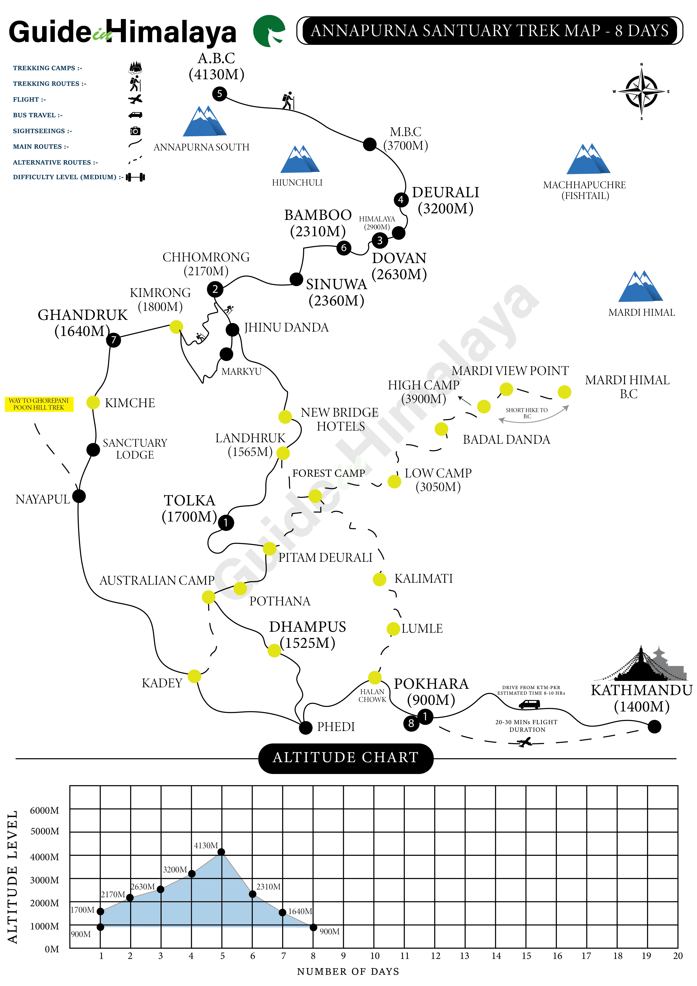 Annapurna Sanctuary Trek Map