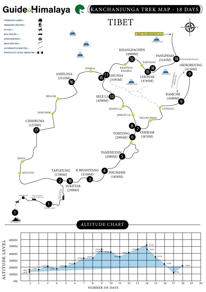 Kanchenjunga Circuit Trek Map