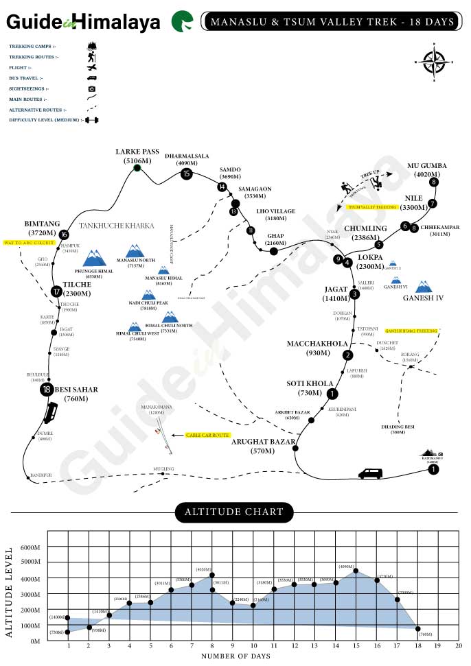 Manaslu Tsum Valley Trek Map