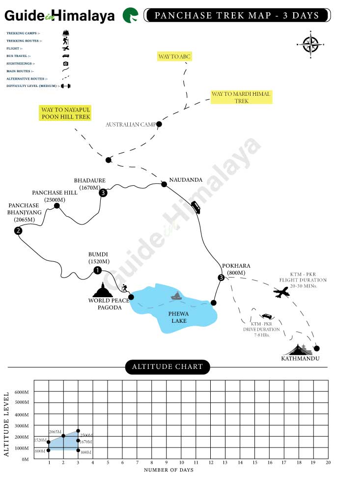 2 Days Panchase Trek from Pokhara Map