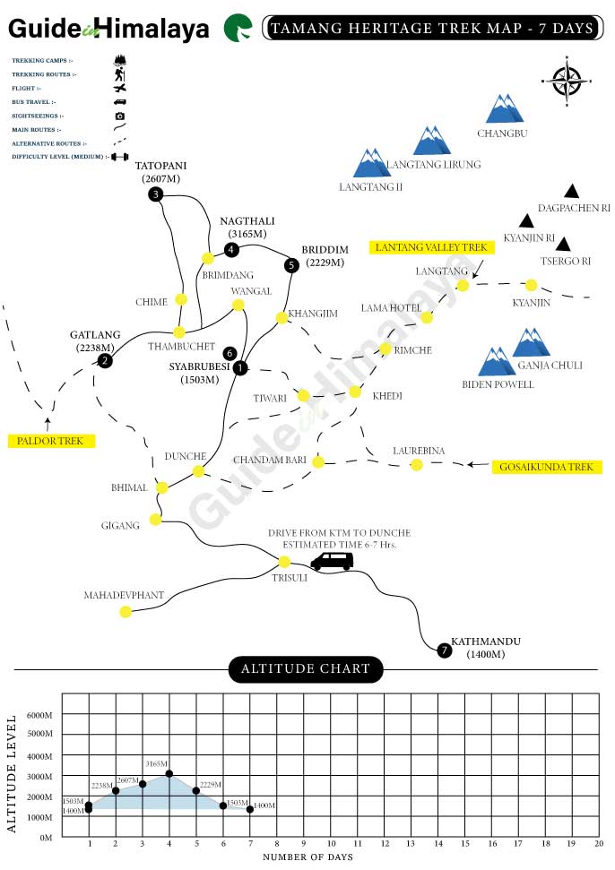 Tamang Heritage Trail Trek Map